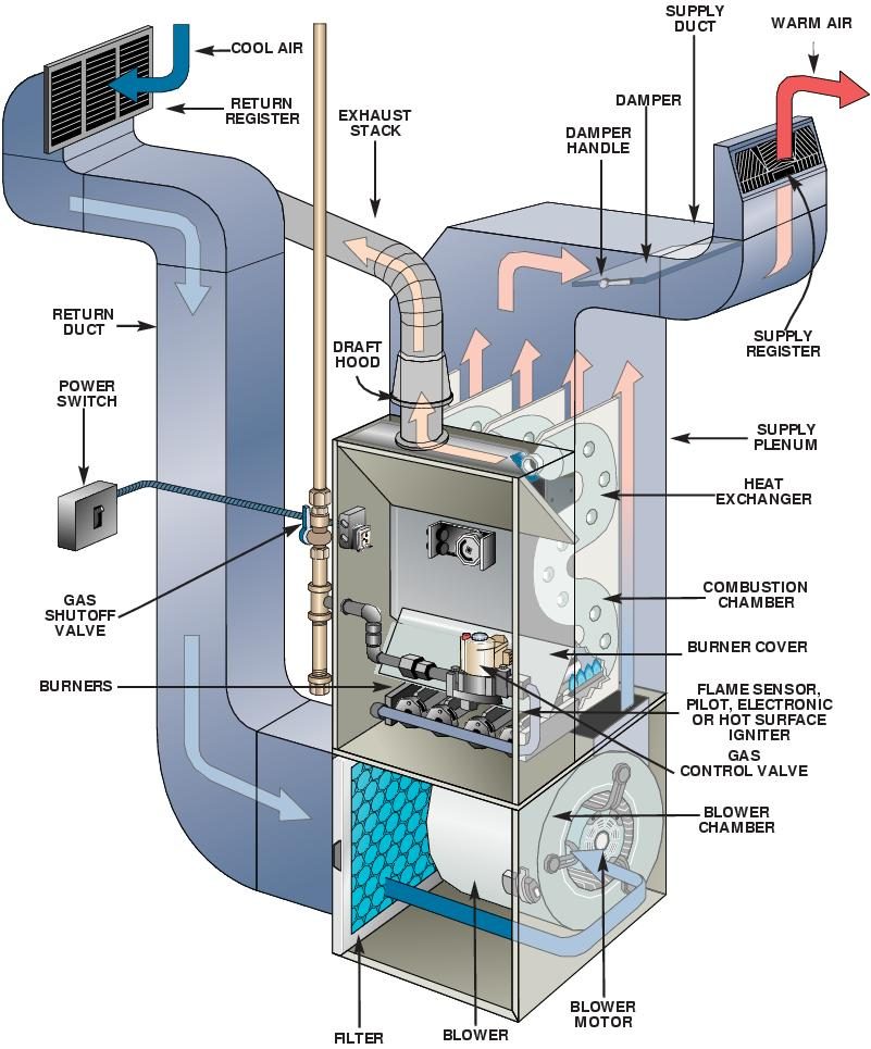 Furnace Infograph